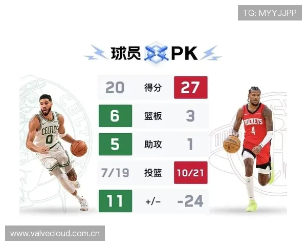 原创NBA杯：西部湖人晋级、勇士火箭出局，雷霆马刺太阳掘金竞争惨烈